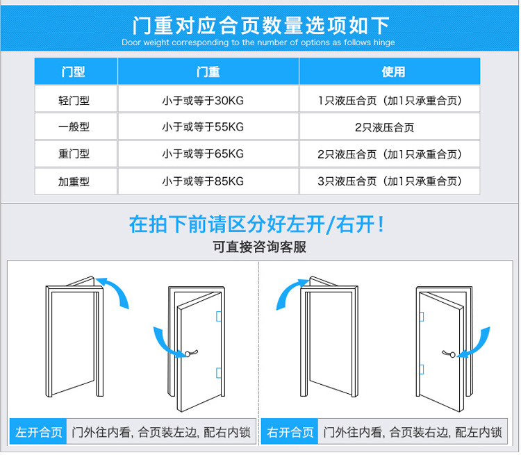 东莞合页厂家